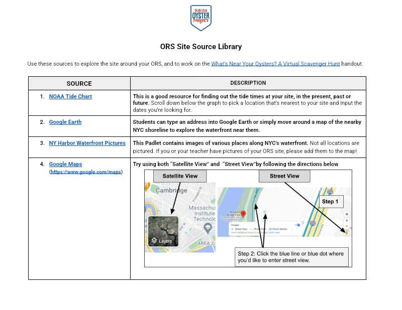 ORS L5 — ORS Site Source Library