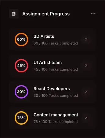 Assignment Progress showing 60% for 3D Artists, 45% for UI Artist team, 30% for React Developers, and 75% for Content management with tasks completed out of 100.