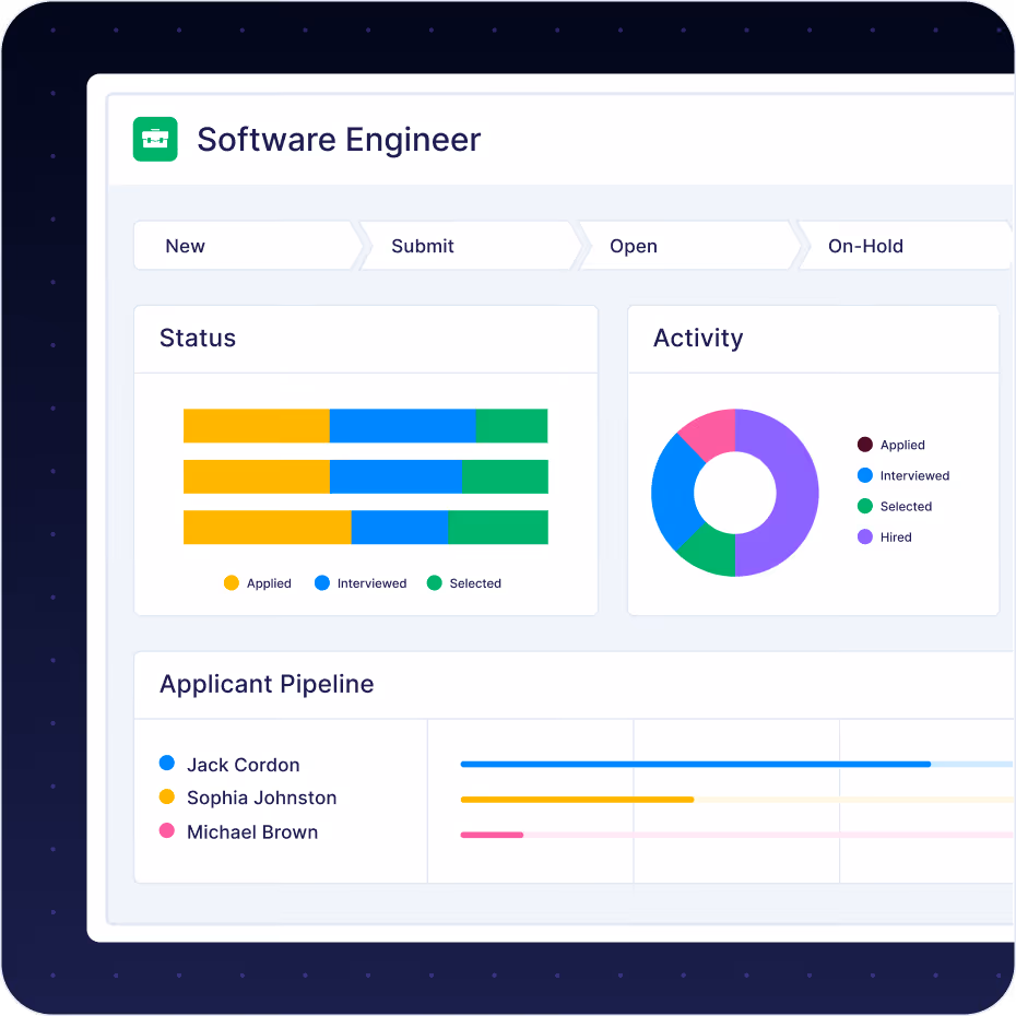 Dashboard for software engineer recruitment displaying status bars of applied, interviewed, and selected candidates, a pie chart of applied, interviewed, selected, and hired activities, and an applicant pipeline with progress for Jack Cordon, Sophia Johnston, and Michael Brown.