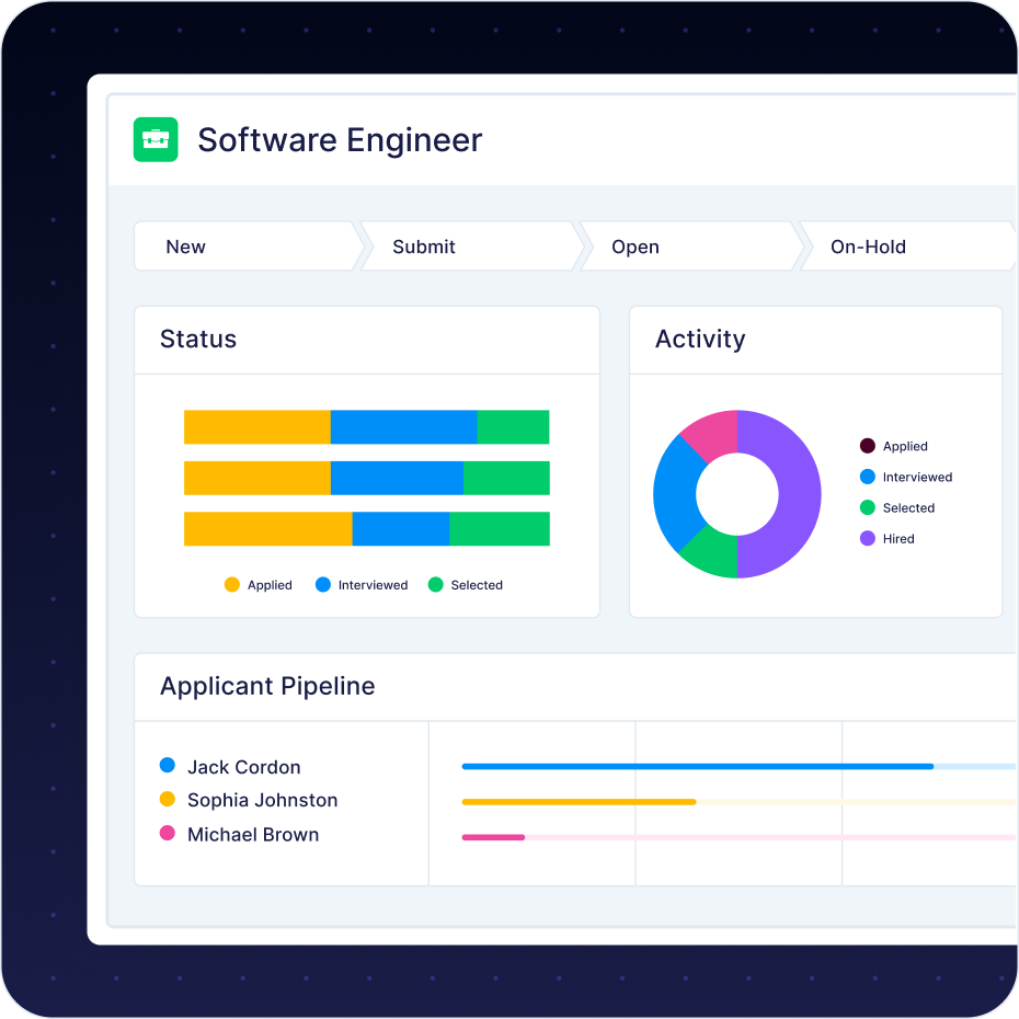 Dashboard for software engineer recruitment displaying status bars of applied, interviewed, and selected candidates, a pie chart of applied, interviewed, selected, and hired activities, and an applicant pipeline with progress for Jack Cordon, Sophia Johnston, and Michael Brown.