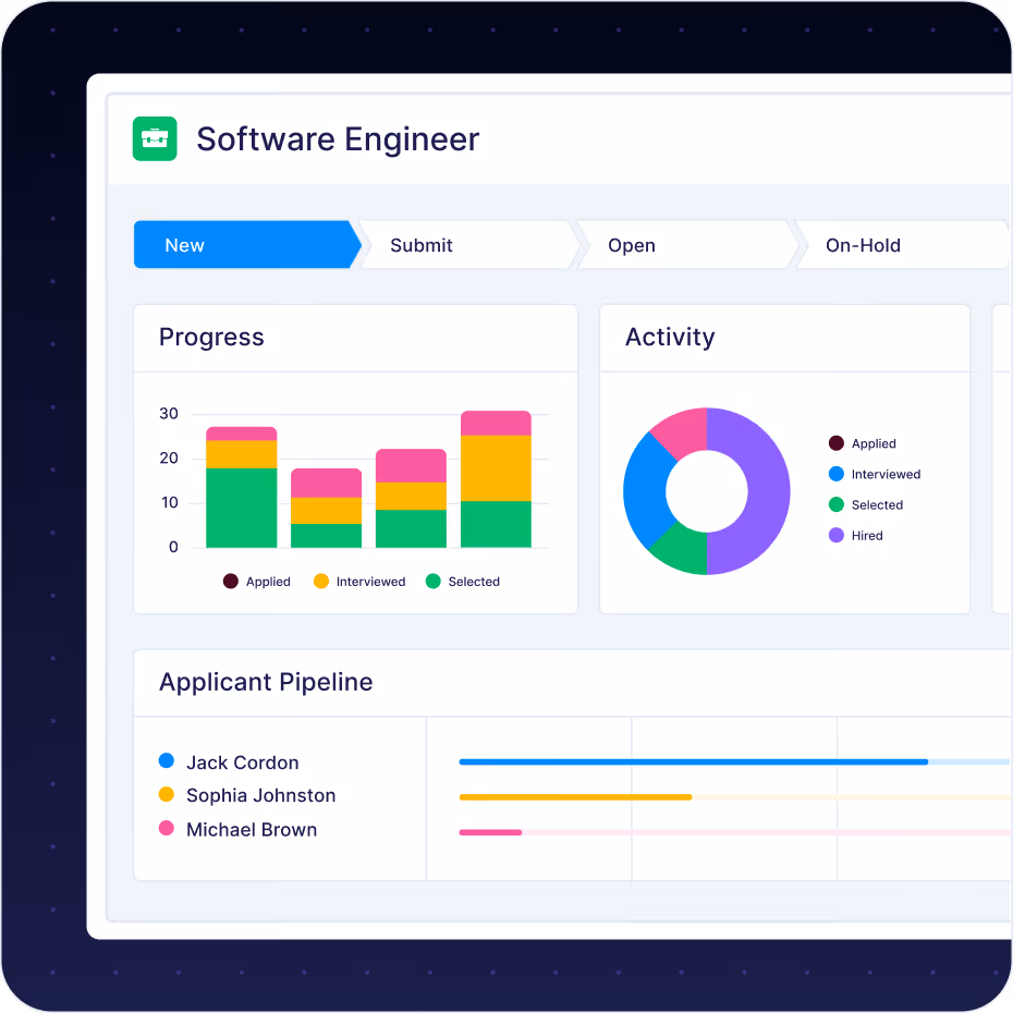 Dashboard for Software Engineer job application showing stages New, Submit, Open, On-Hold, with progress bar chart, activity pie chart, and applicant pipeline for Jack Cordon, Sophia Johnston, and Michael Brown.