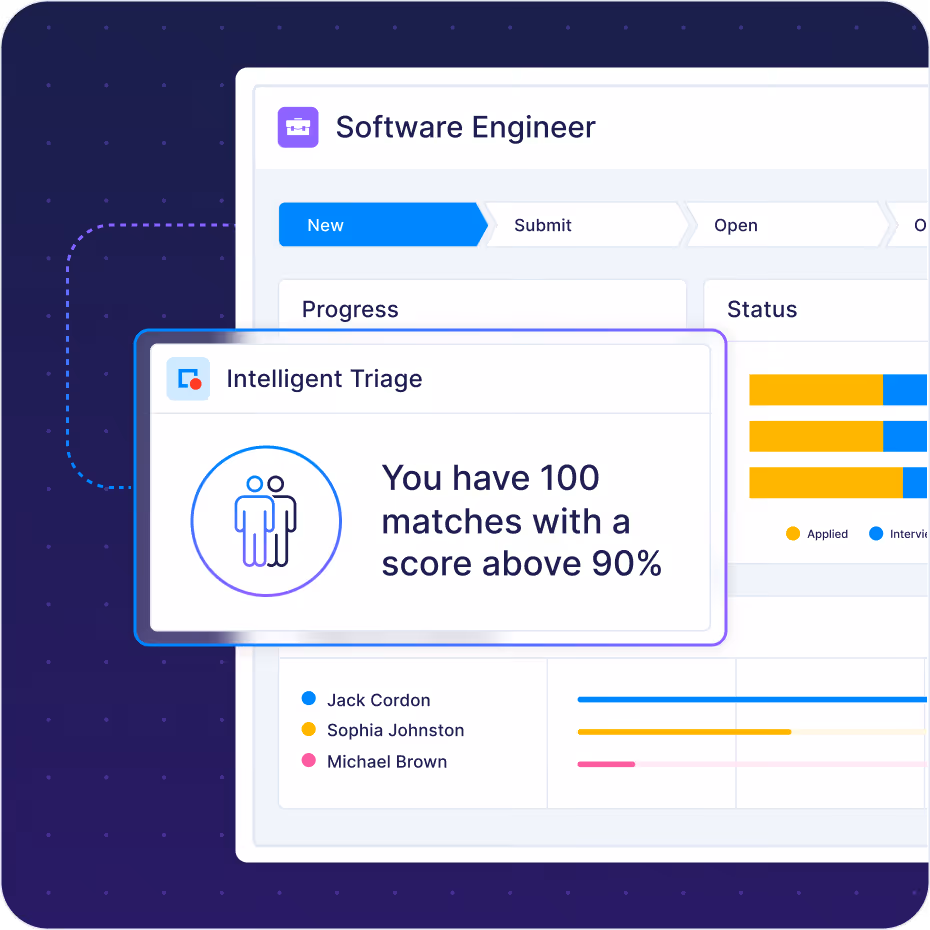 Dashboard showing software engineer job application progress with a pop-up indicating 100 matches above 90% score for intelligent triage.