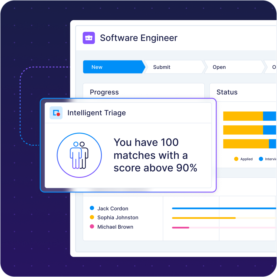 Dashboard showing software engineer job application progress with a pop-up indicating 100 matches above 90% score for intelligent triage.