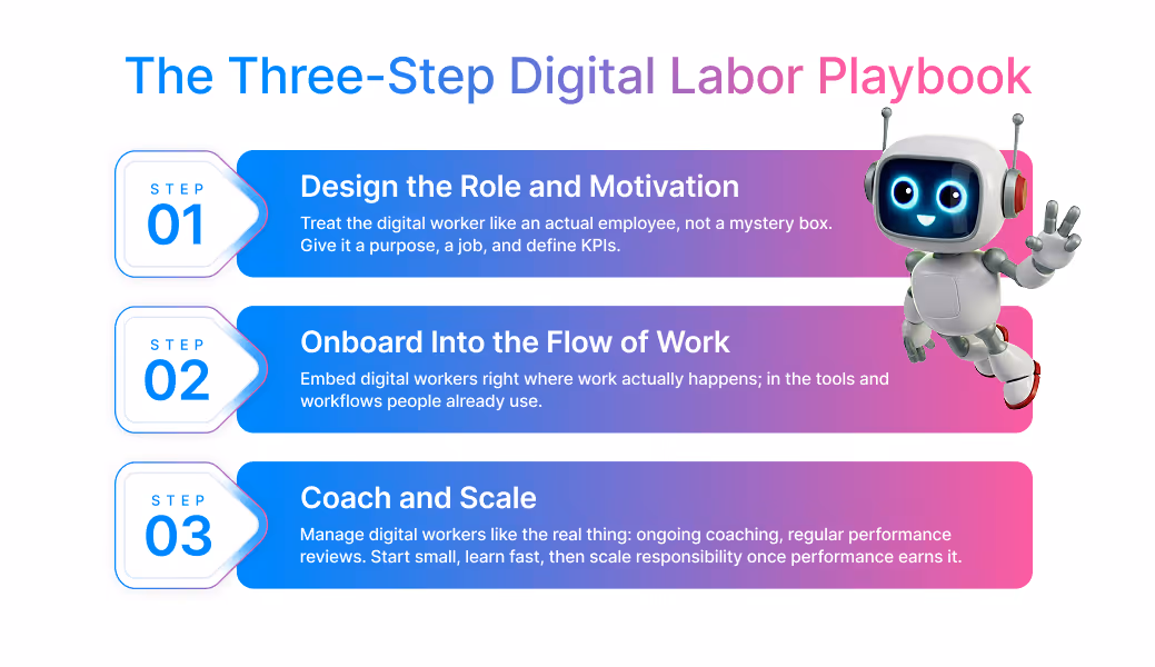 The Three-Step Digital Labor Playbook: Design role and motivation, onboard into workflow, coach and scale digital workers.