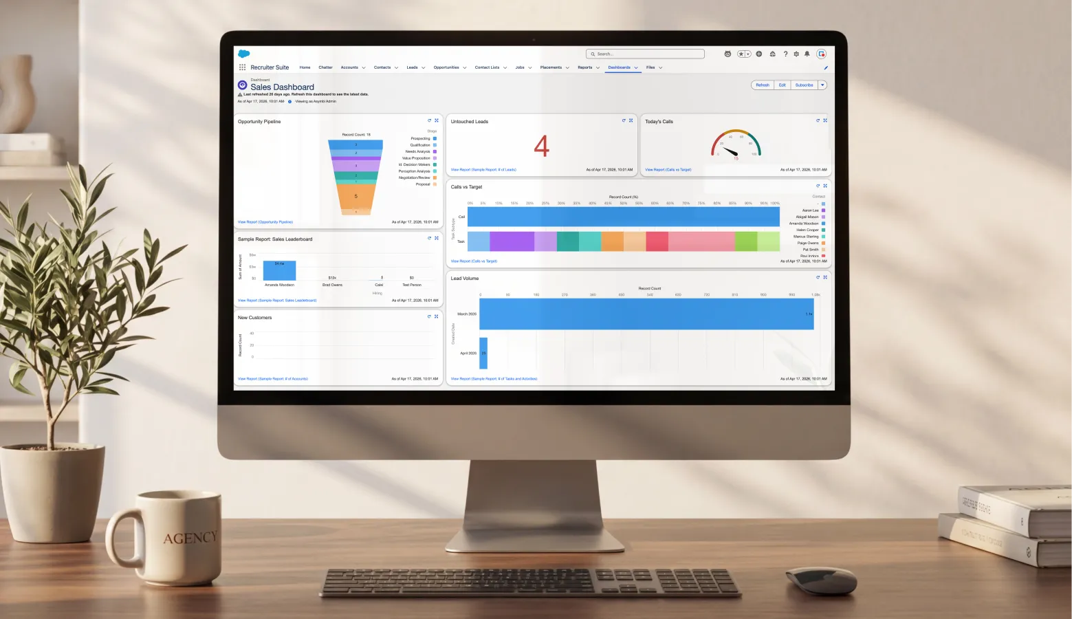 Desktop monitor displays Recruiter Suite sales dashboard with charts, graphs, and performance metrics.