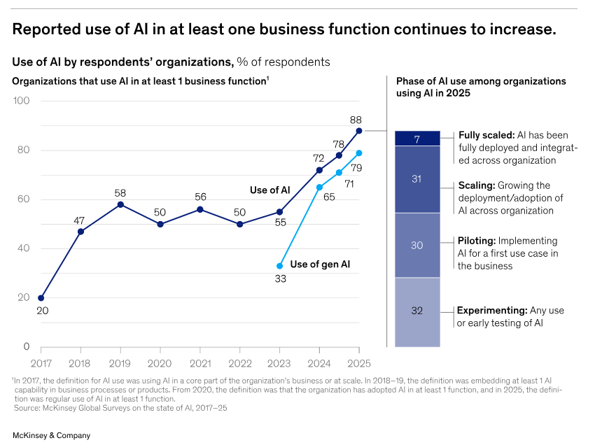 Illustration for AI in Recruitment