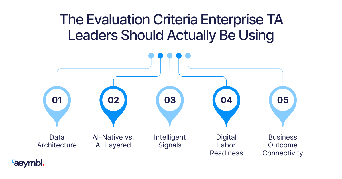 Infographic for How to Choose a Talent Acquisition Platform in 2026
