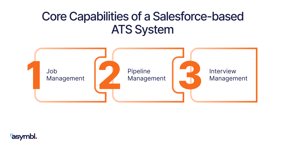 Infographic for Salesforce ATS