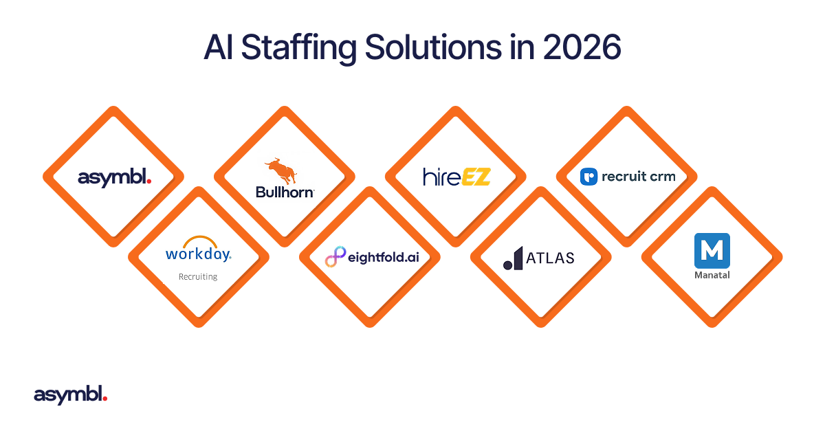 Infographic for Choosing AI Staffing Solutions for How You Operate