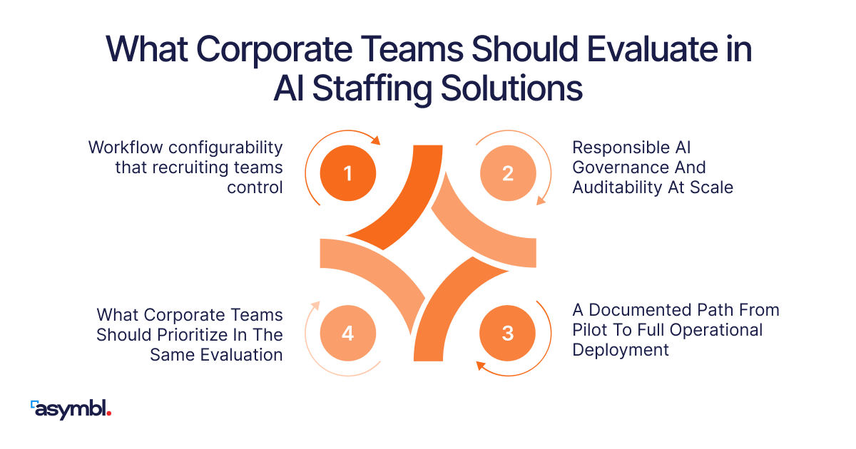 Infographic for Choosing AI Staffing Solutions for How You Operate