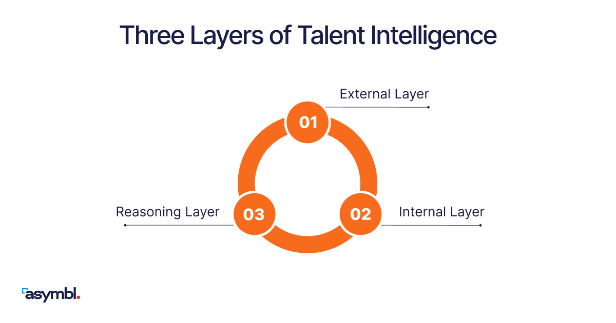 Infographic for Talent Intelligence