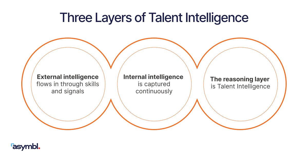 Infographic for Talent Intelligence