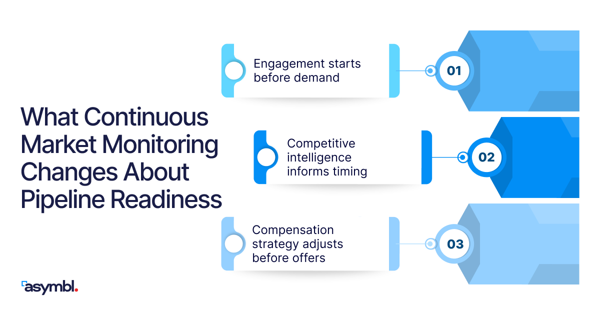 Infographic for What Is Talent Market Intelligence? A Strategic Guide