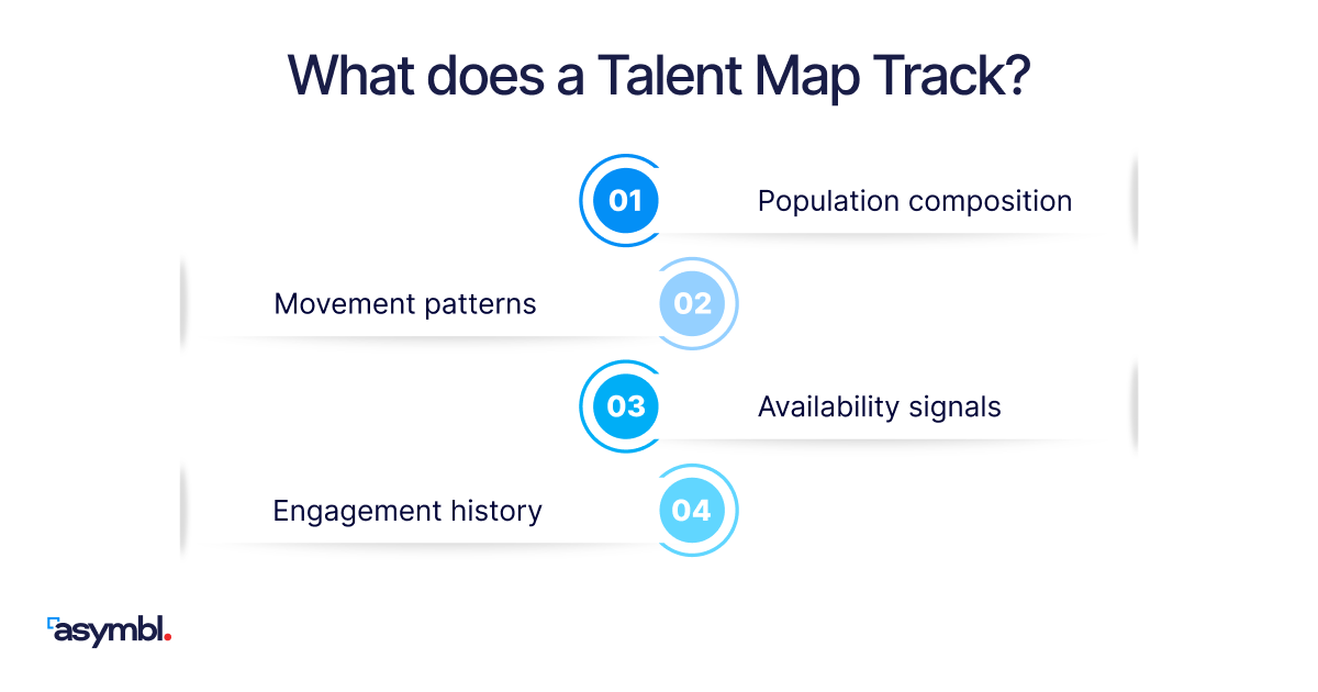Infographic for What Is Talent Market Intelligence? A Strategic Guide