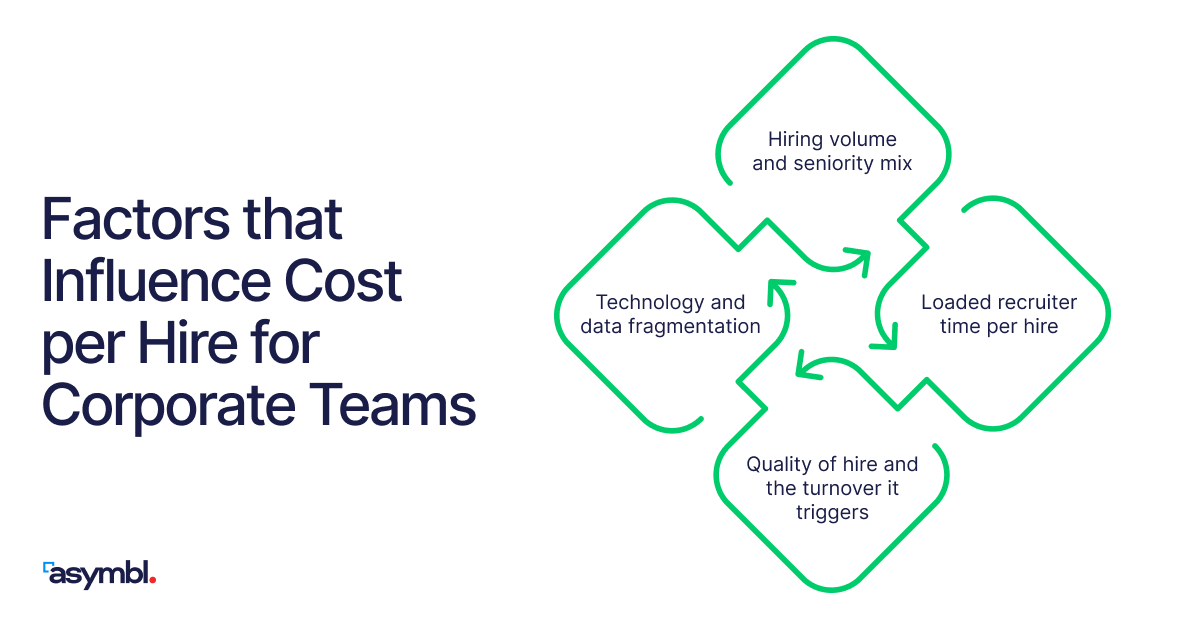 Infographic for Cost Per Hire