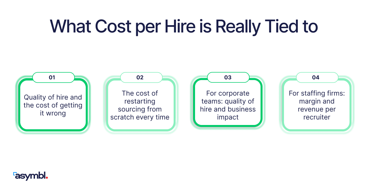 Infographic for Cost Per Hire