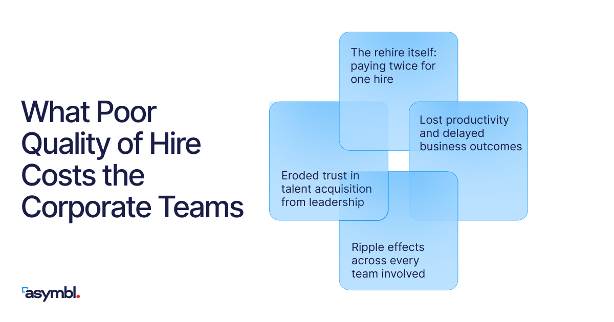 Infographic for Quality of Hire