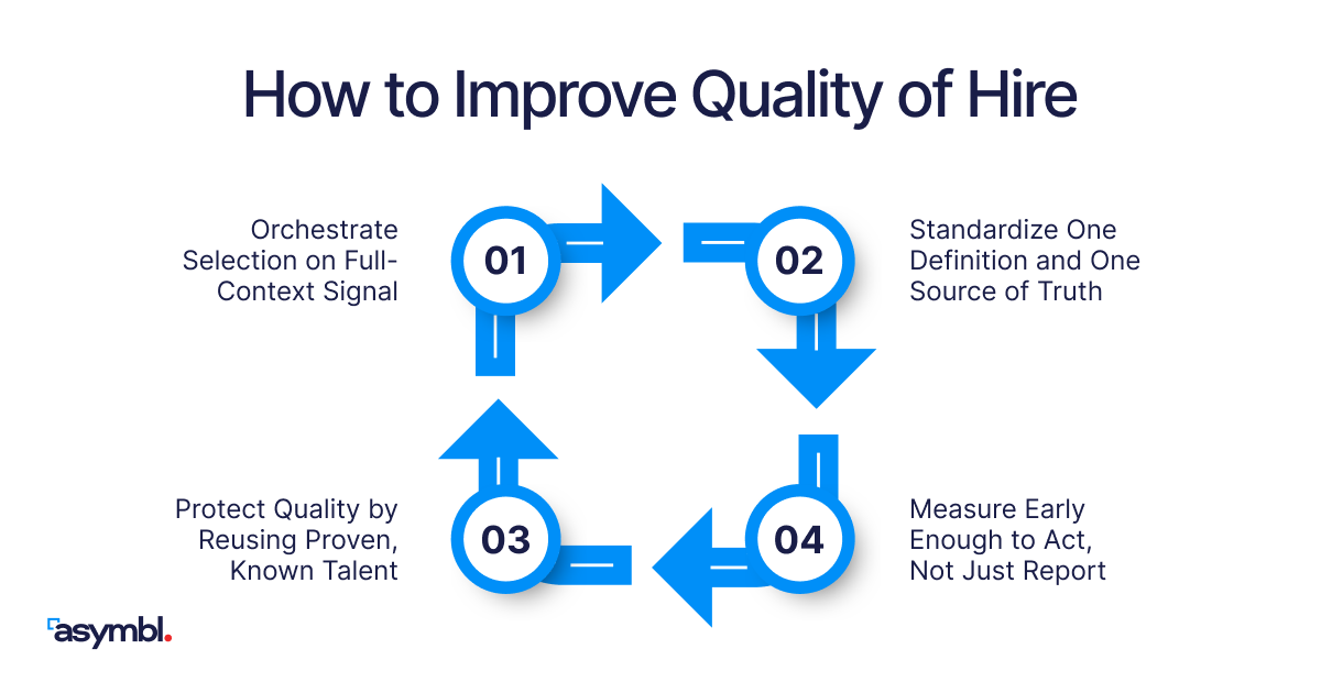 Infographic for Quality of Hire