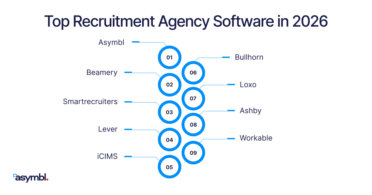 Infographic for Recruitment Agency Software