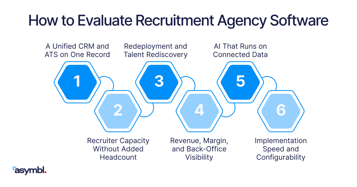 Infographic for Recruitment Agency Software