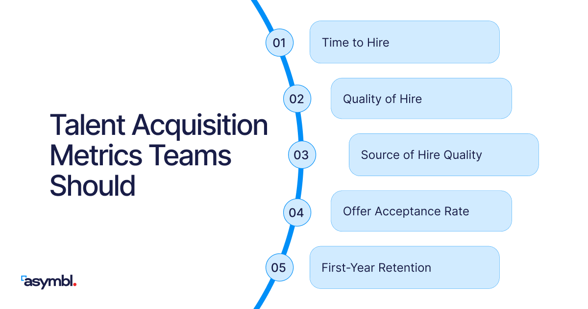Infographic for Talent Acquisition Analytics for Decisions