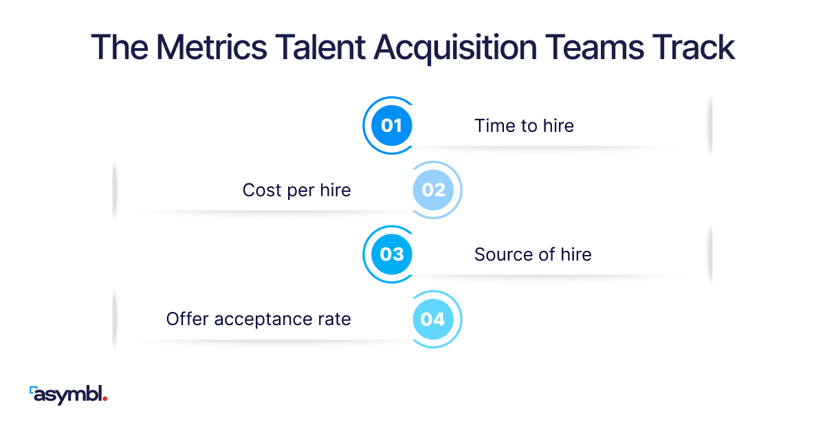 Infographic for Talent Acquisition Analytics for Decisions