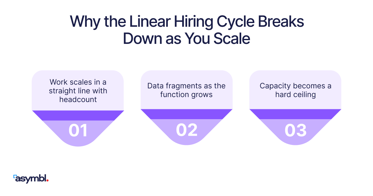 Infographic for Talent Acquisition Strategy