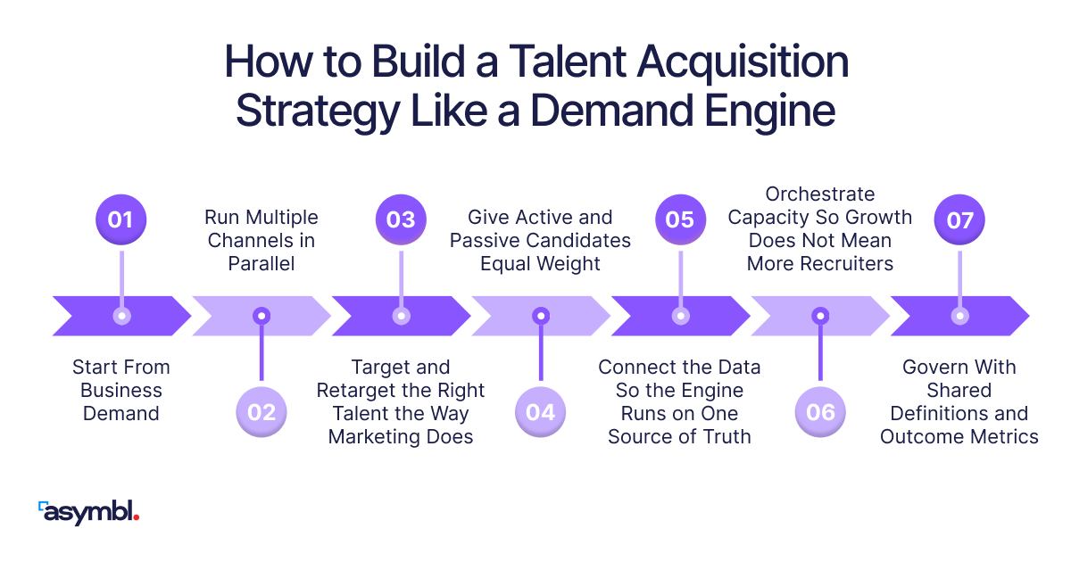 Infographic for Talent Acquisition Strategy