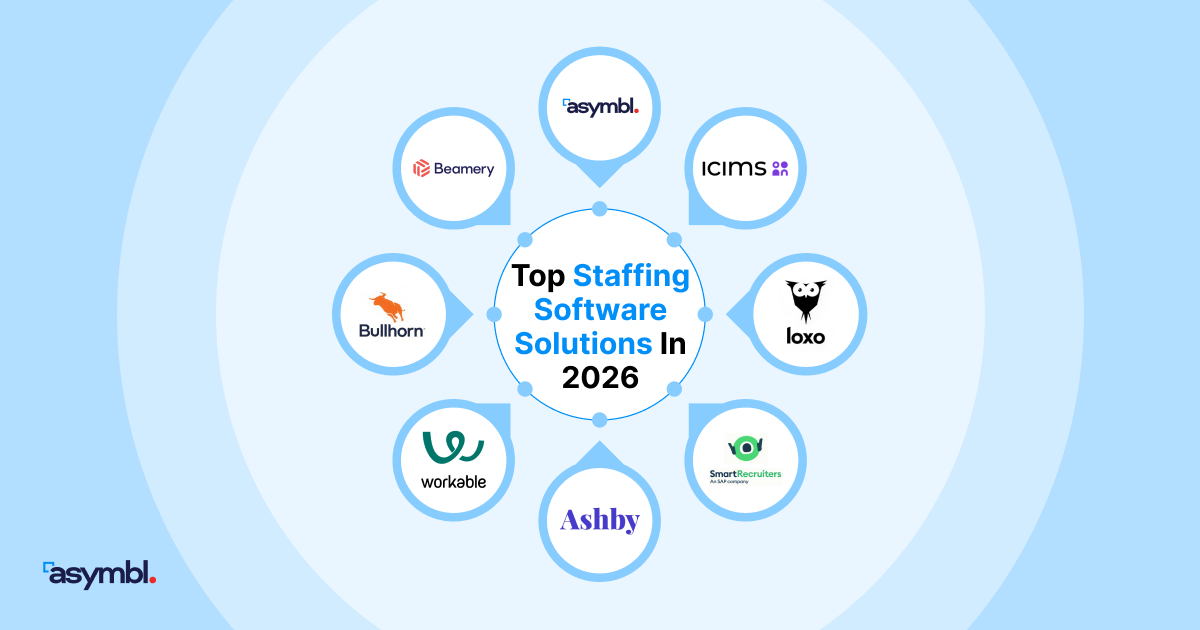Infographic for The Best Staffing Software Solutions for Growing Firms
