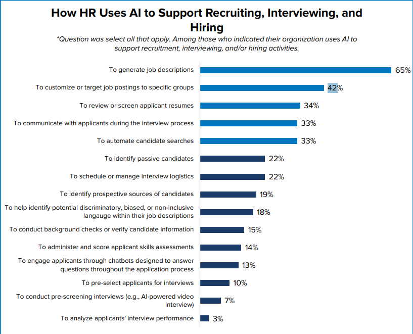 Illustration for AI in Staffing