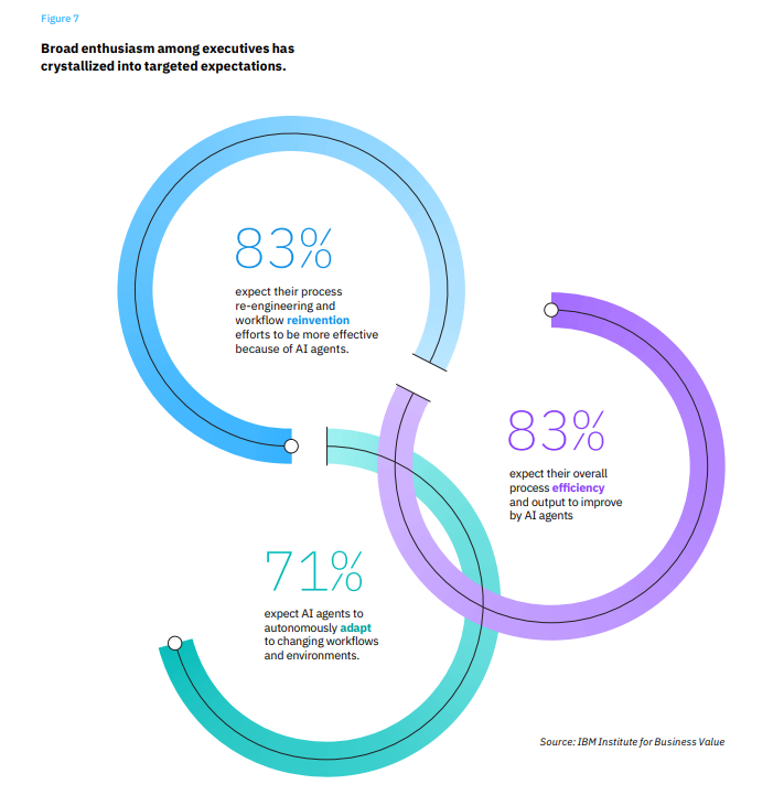 Illustration for AI in Staffing