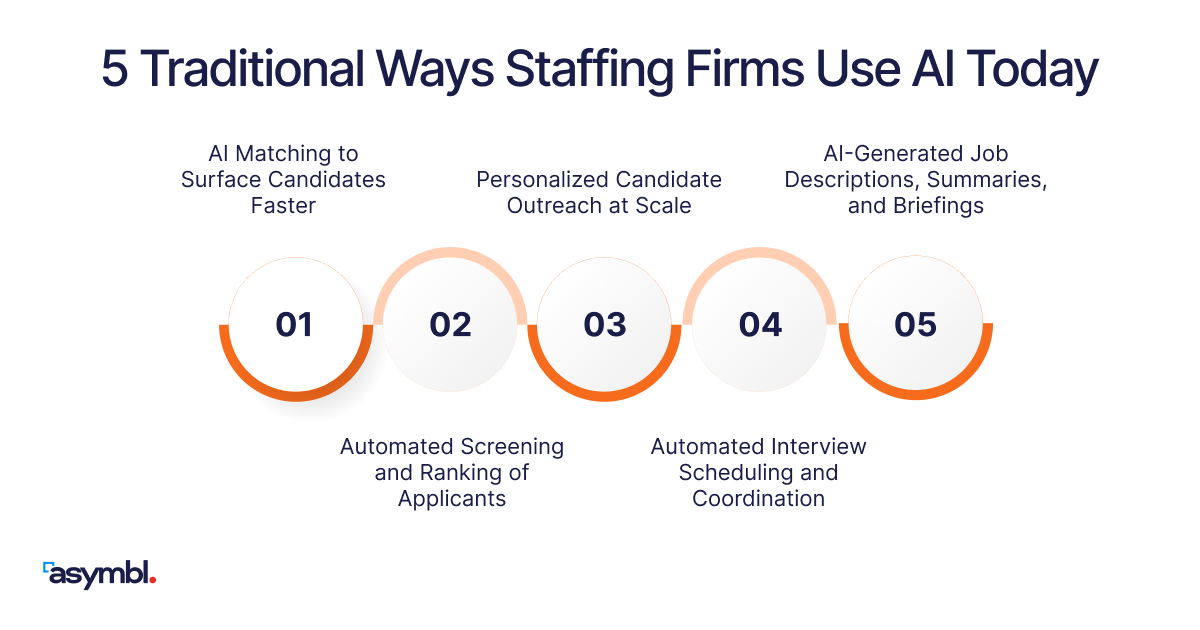 Infographic for AI in Staffing