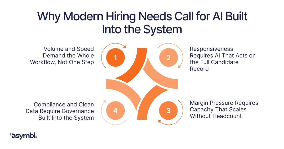 Infographic for AI in Staffing