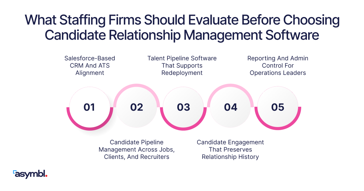 Infographic on evaluating candidate relationship management software for staffing