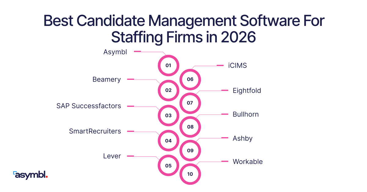 Infographic comparing the best candidate management platforms for staffing firms in 2026