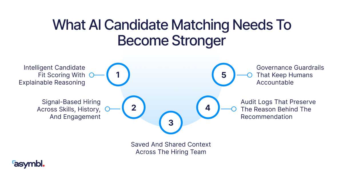 Infographic showing what AI candidate matching needs to become stronger