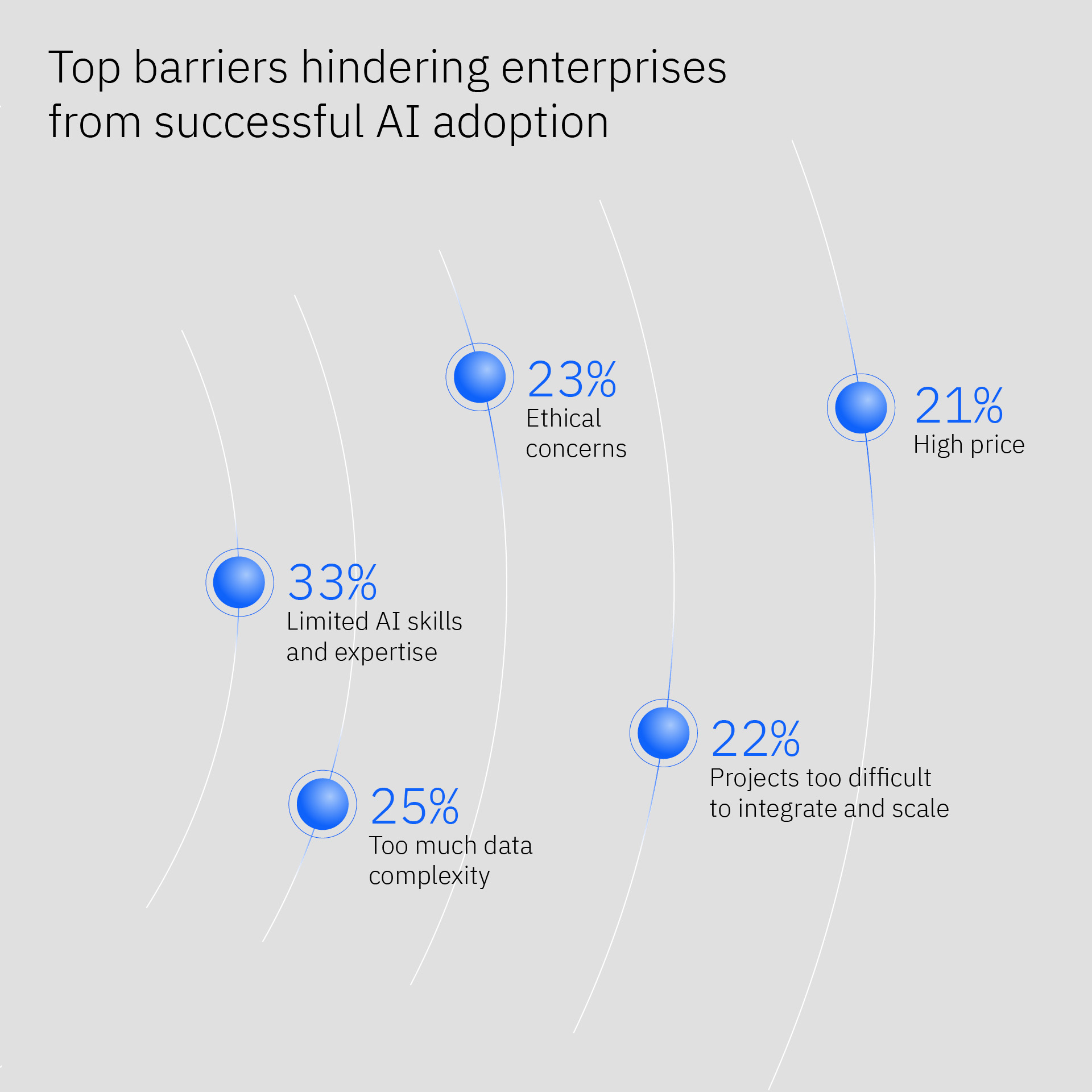 Infographic on working inside the current flow of work for talent intelligence