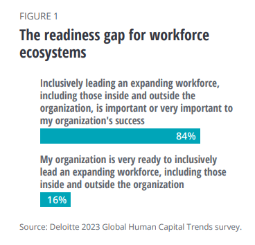 Infographic on how AI agents scale when ready in staffing workflows