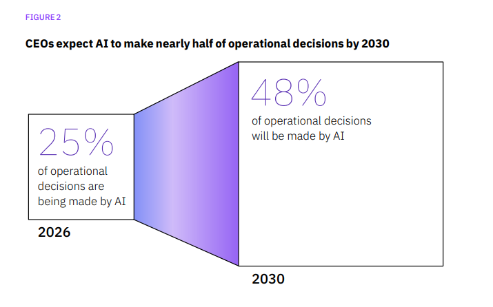 Infographic on governance guardrails that keep humans accountable in AI matching