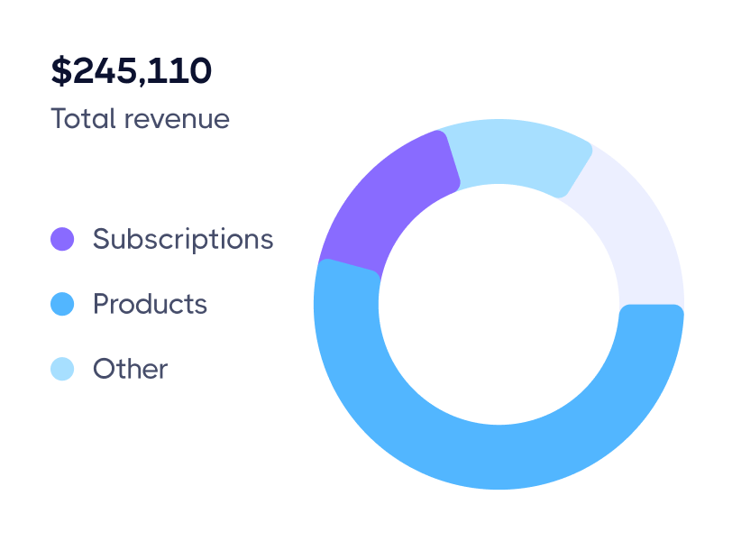 Take Your Business Analytics To Another Level - Marketup X Webflow Template