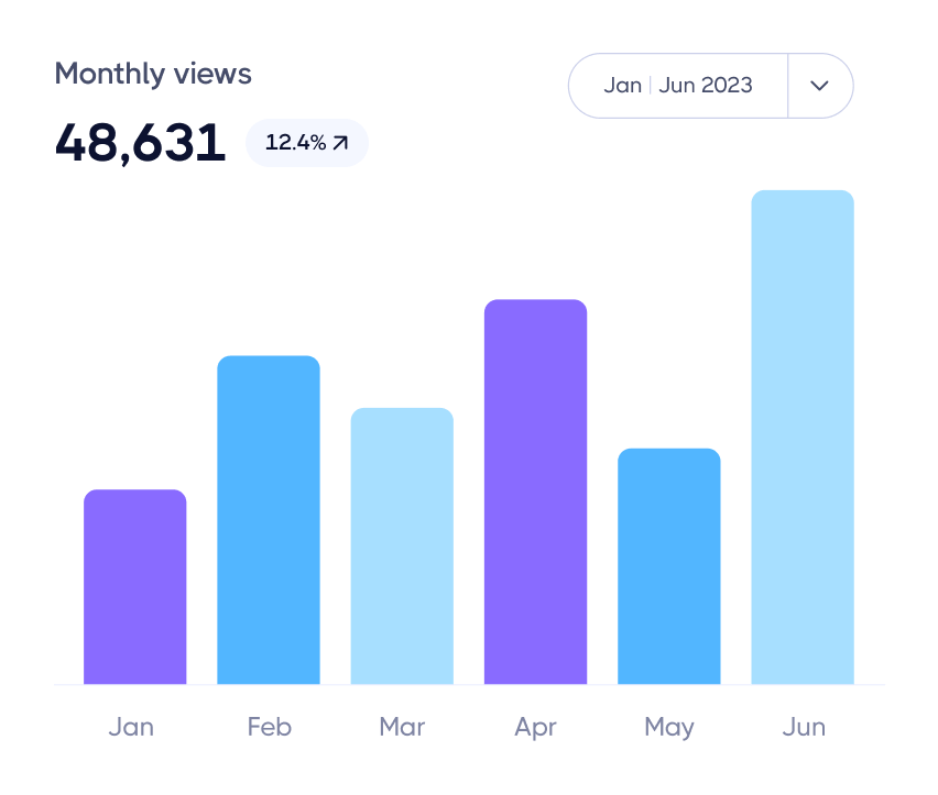 Take Your Business Analytics To Another Level - Marketup X Webflow Template