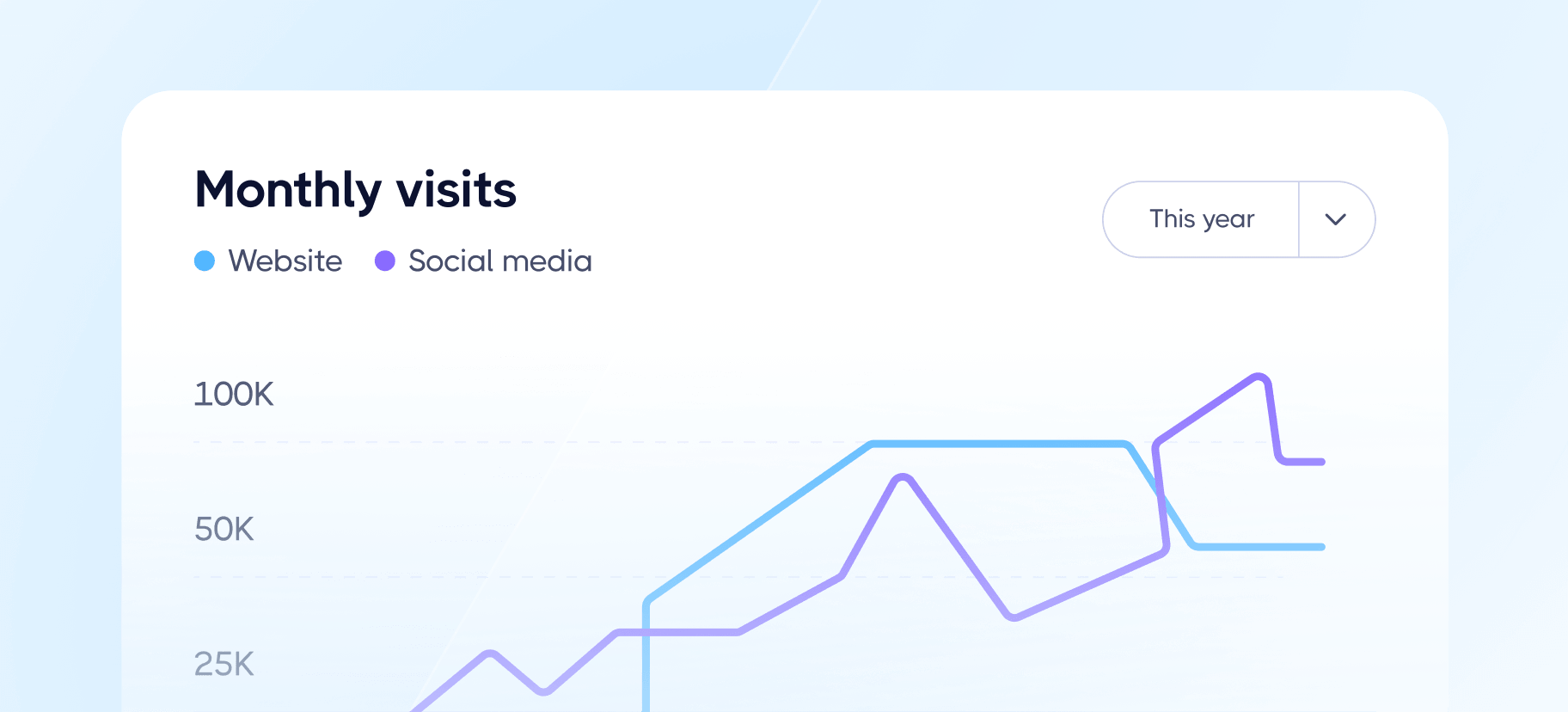 Realtime Analytics - Marketup X Webflow Template