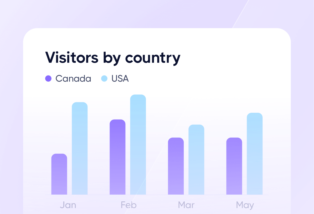 Automated Reports - Marketup X Webflow Template