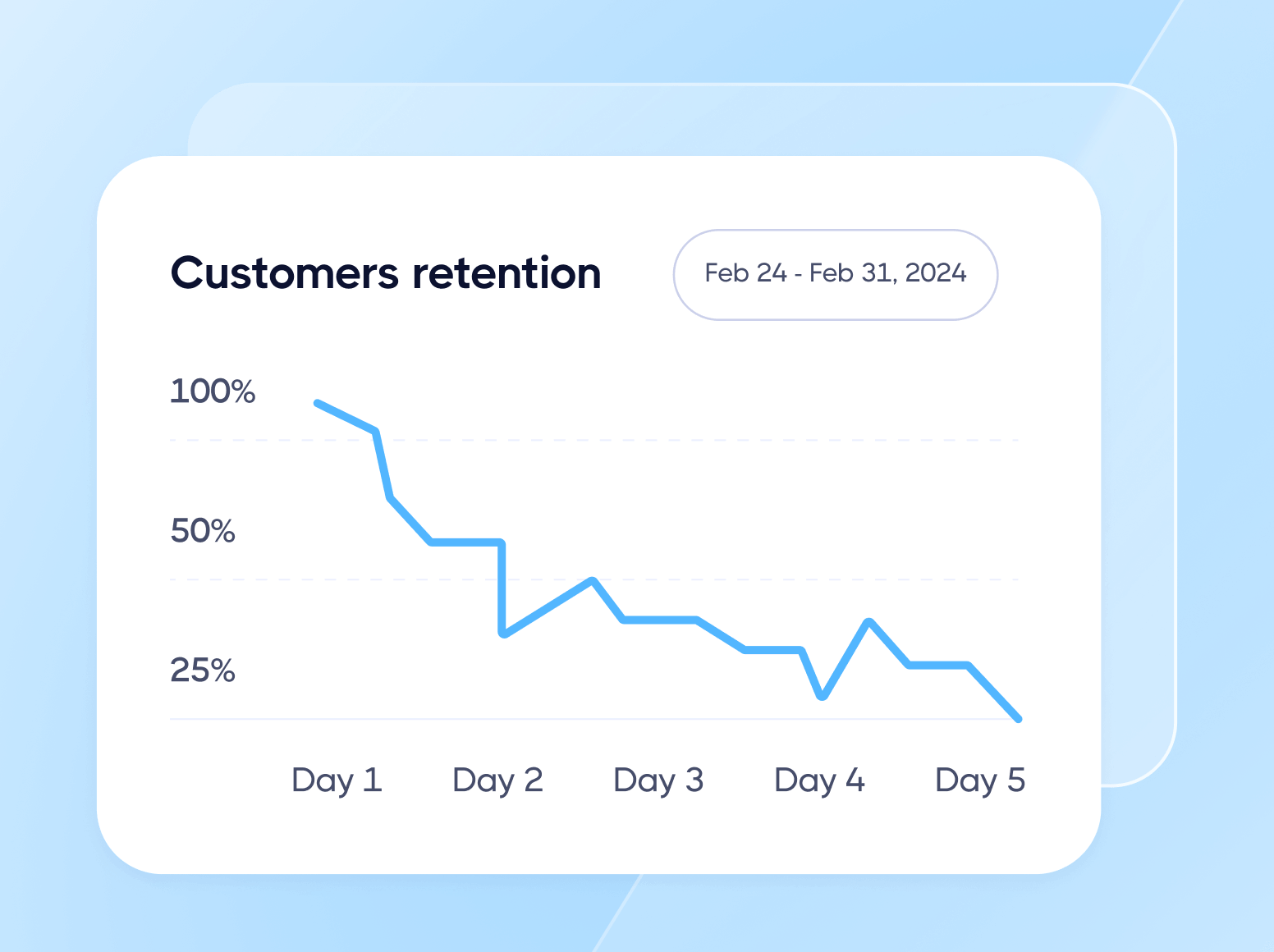 Why customer retention is the ultimate growth strategy