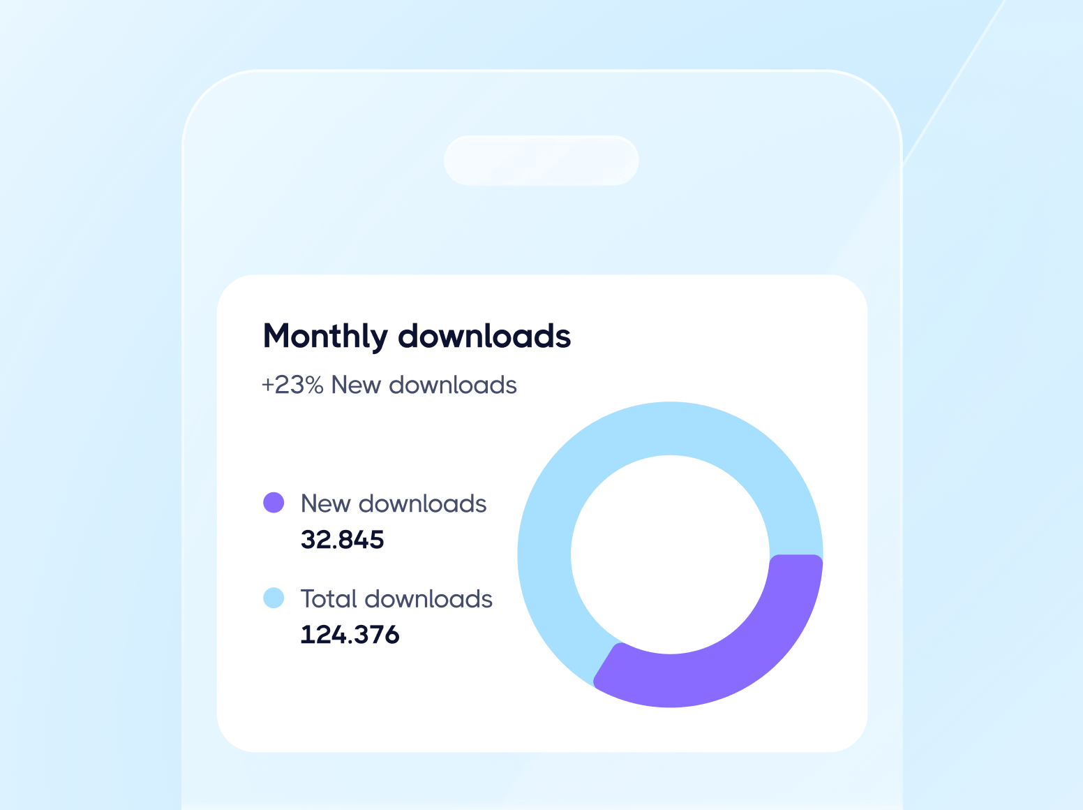 How to add analytics to your Android or iOS app easily