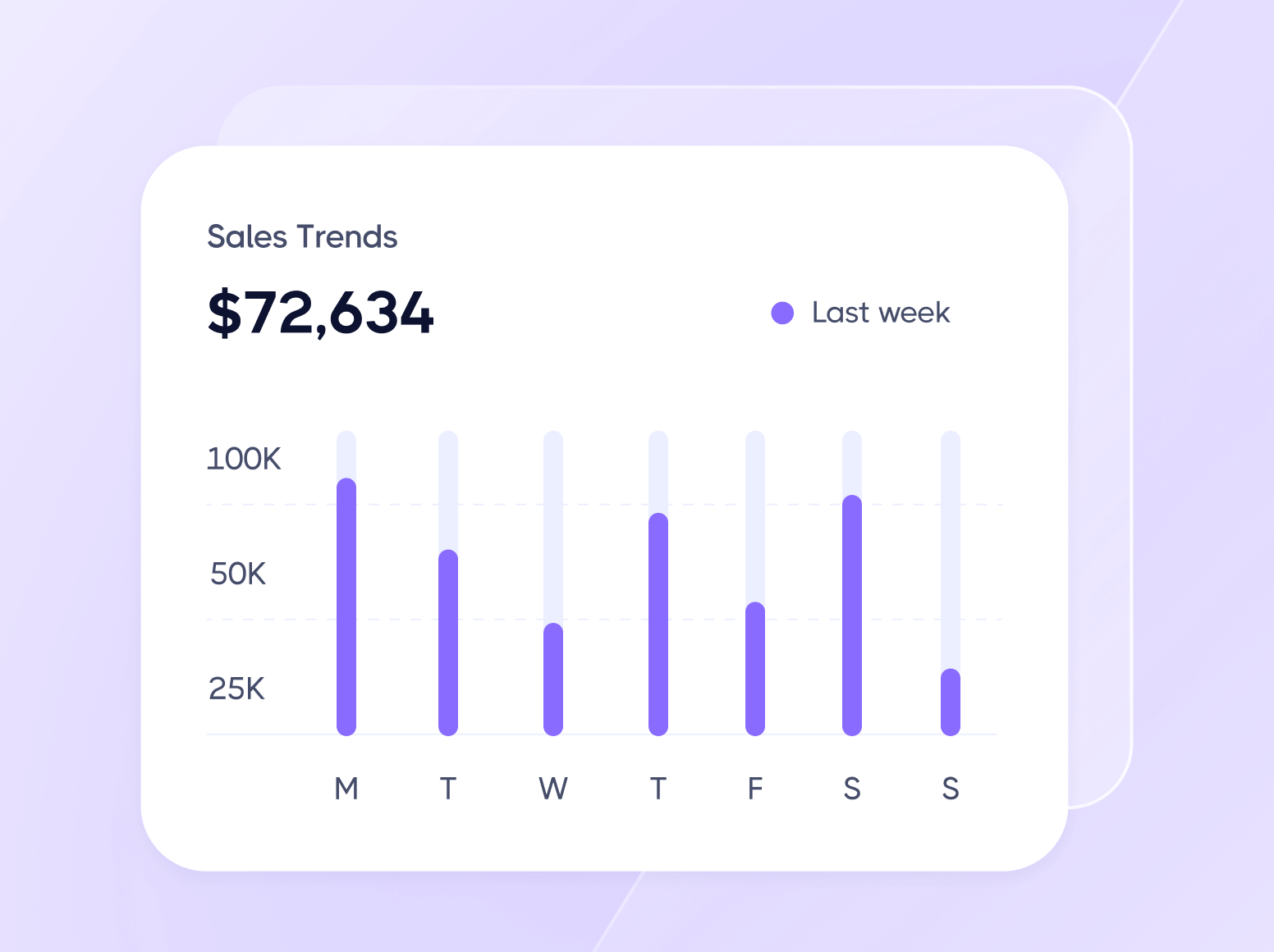 What is growth hacking and how to apply it