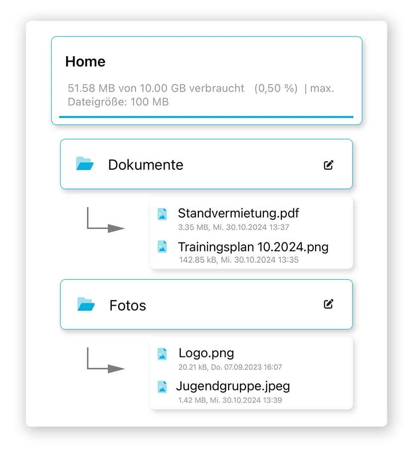 Übersicht des Onlinespeichers