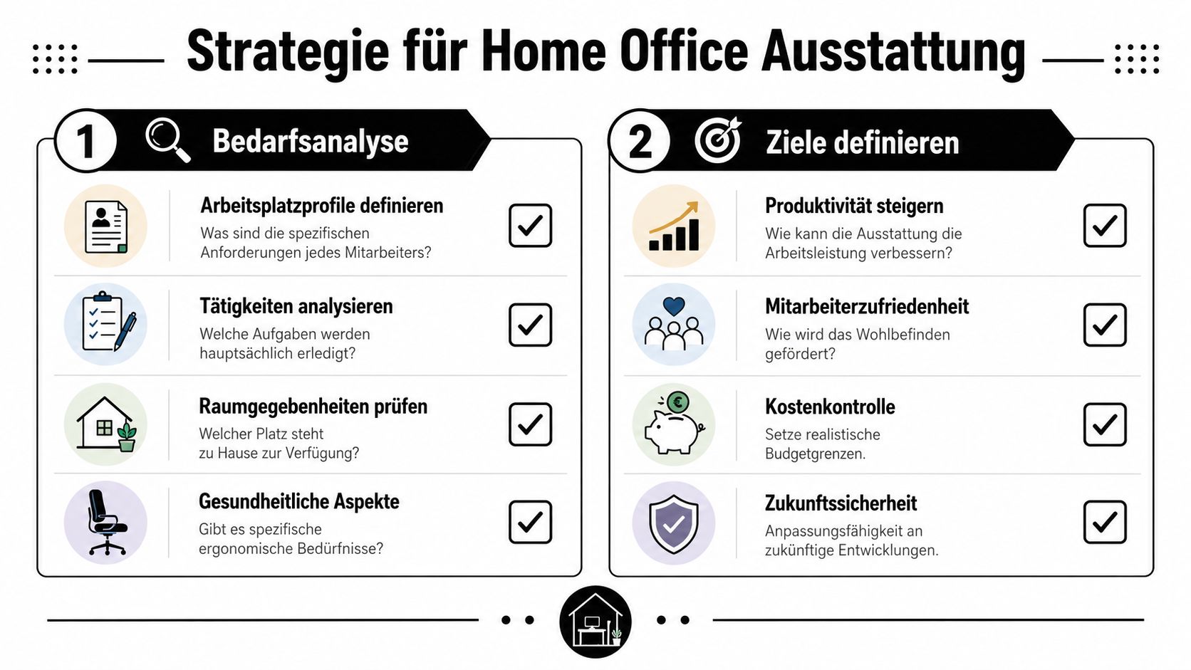 Eine Infografik zur Strategie für die Home-Office-Ausstattung, die Bedarfsanalyse und Zieldefinitionen in zwei Schritten übersichtlich darstellt.