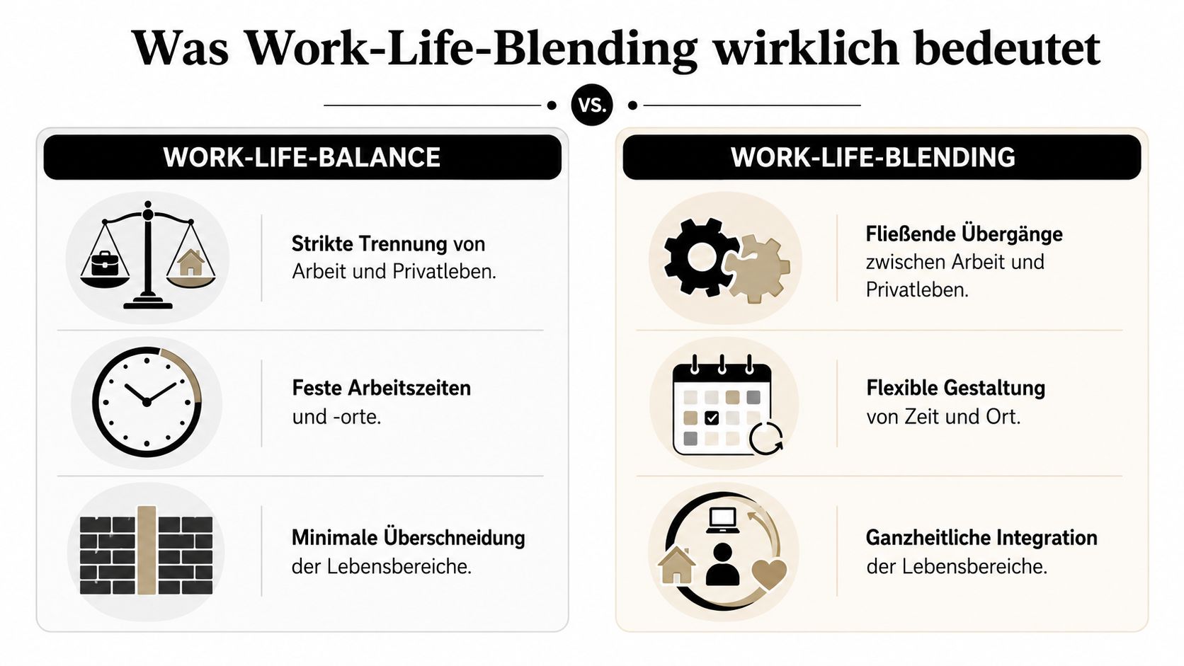 Eine Infografik, die den Unterschied zwischen klassischer Work-Life-Balance und dem modernen Konzept des Work-Life-Blendings anschaulich vergleicht.