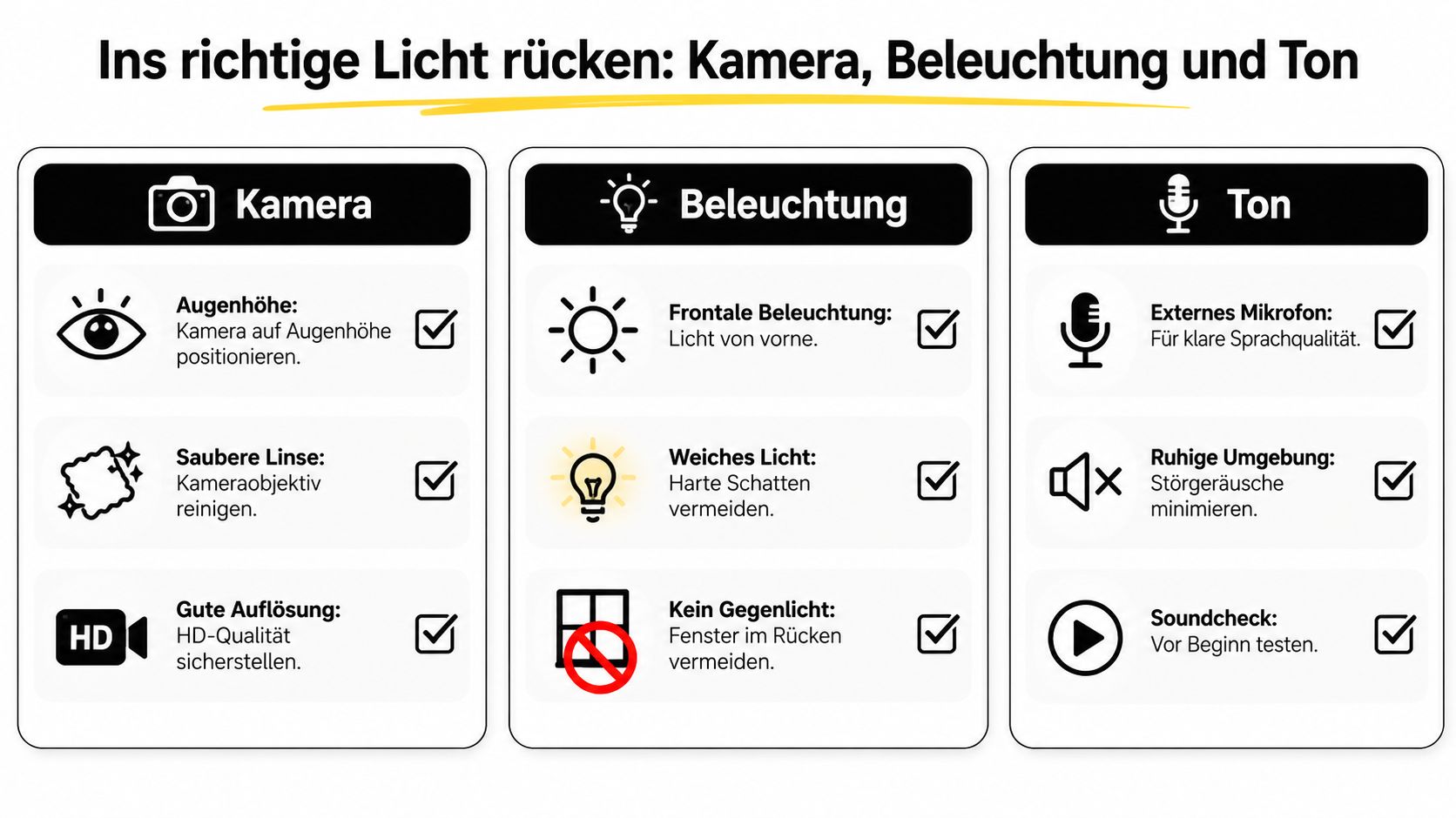 Eine Infografik mit Tipps zur Optimierung von Kamera, Beleuchtung und Ton für Videokonferenzen und Online-Präsentationen.
